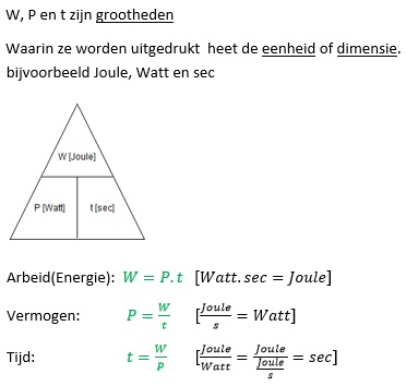 grootheid en eenheid