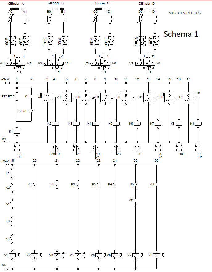 Schema 1