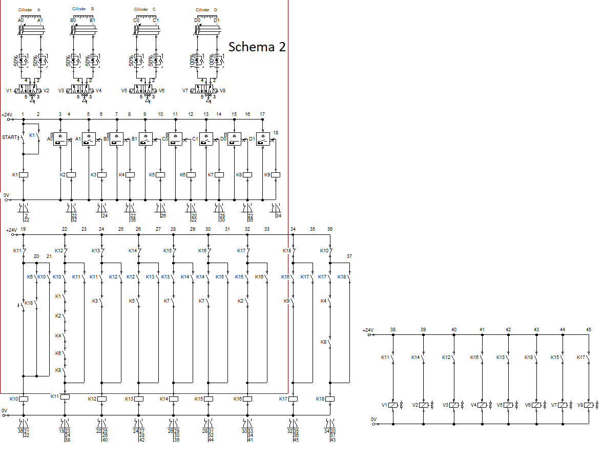 Schema 2