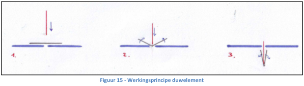 doorduwplaat