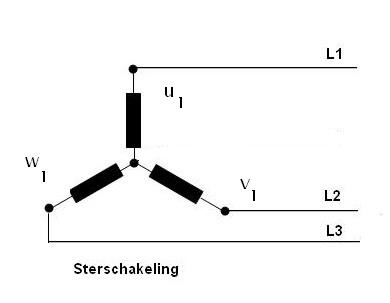 Belasting in ster