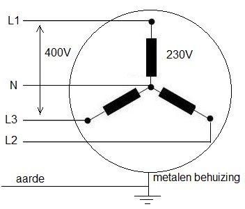 Belasting in ster