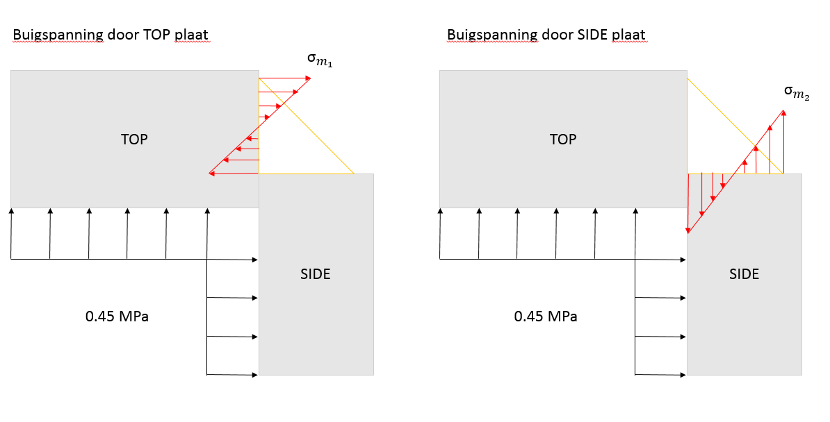 Buigspanning