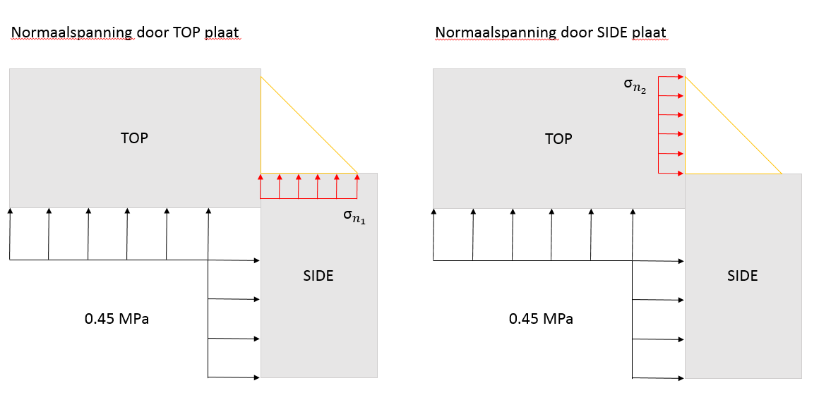 Normaalspanning