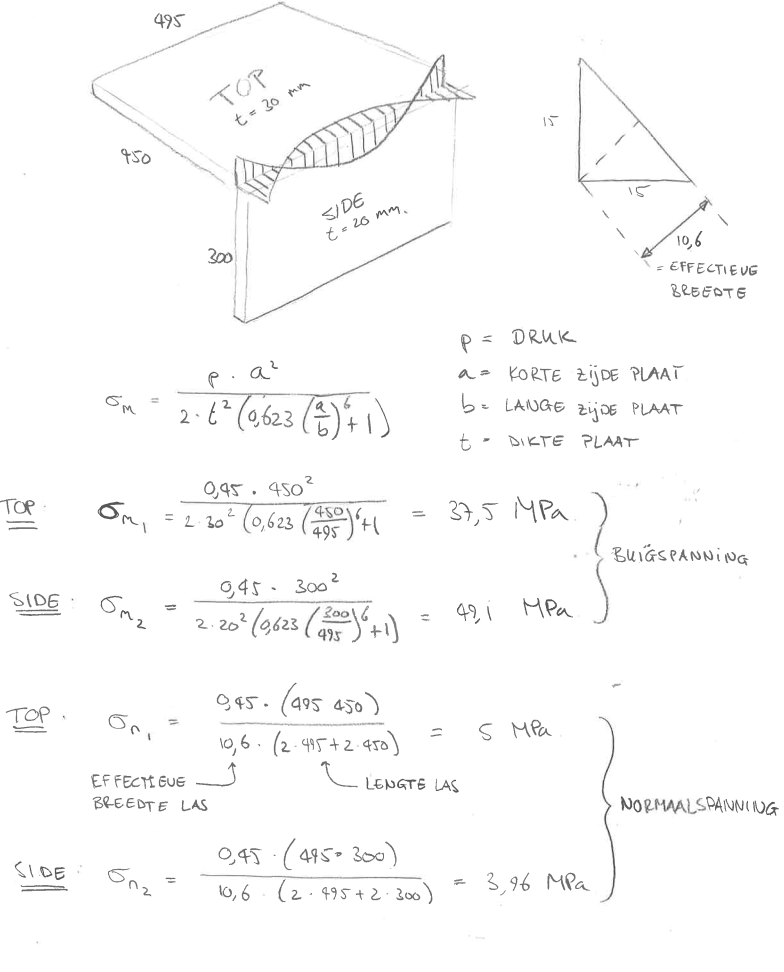 Berekening load case