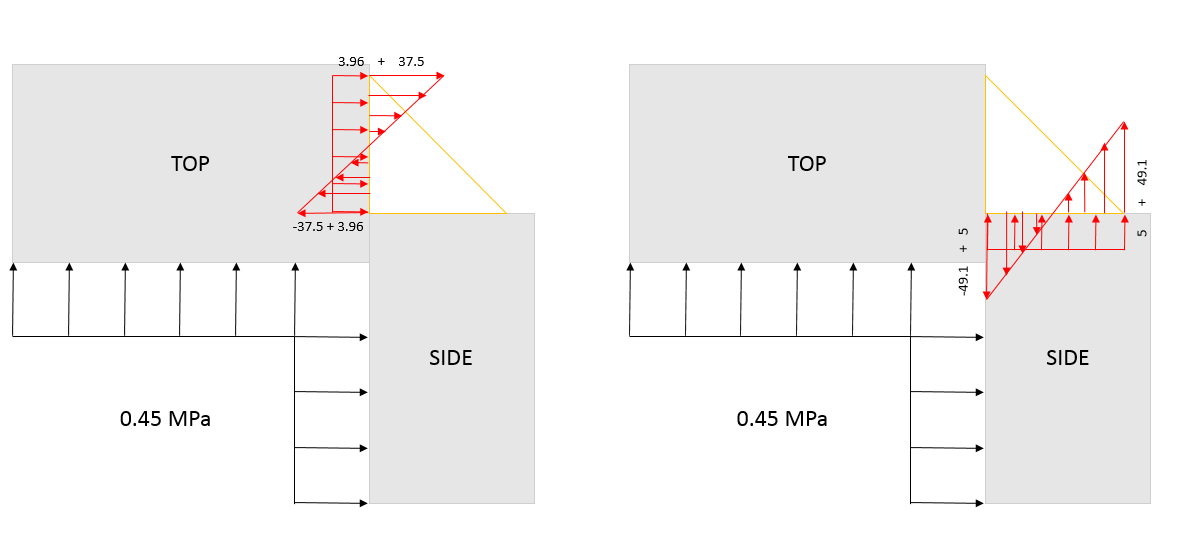 combined load case with values