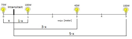 minimale lichtintensiteit