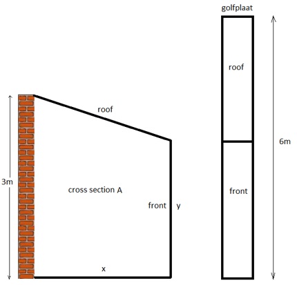 max cross section area