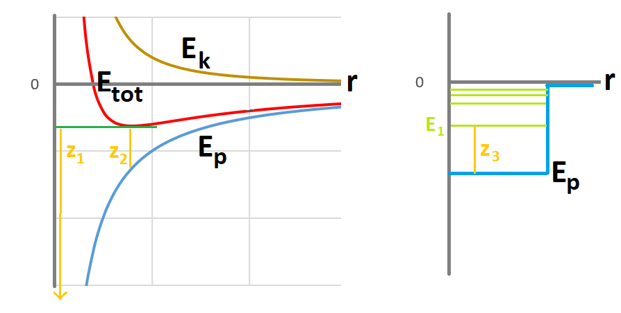 nulpunt