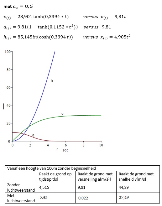 cw is  0,5