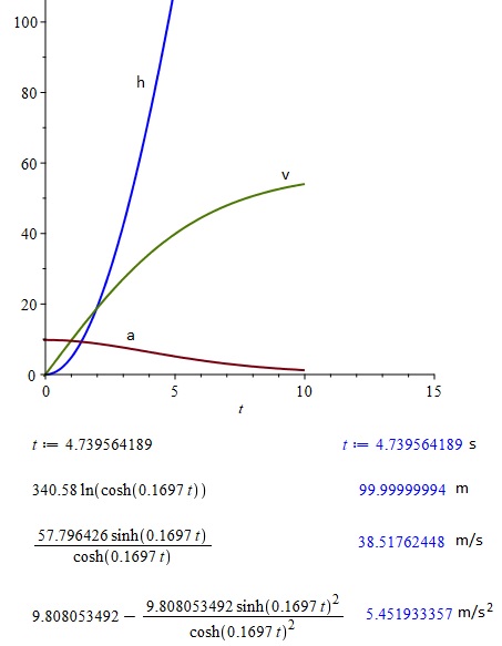 cw is  0,5