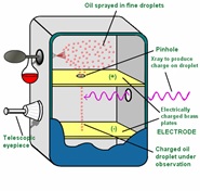 Millikan experiment