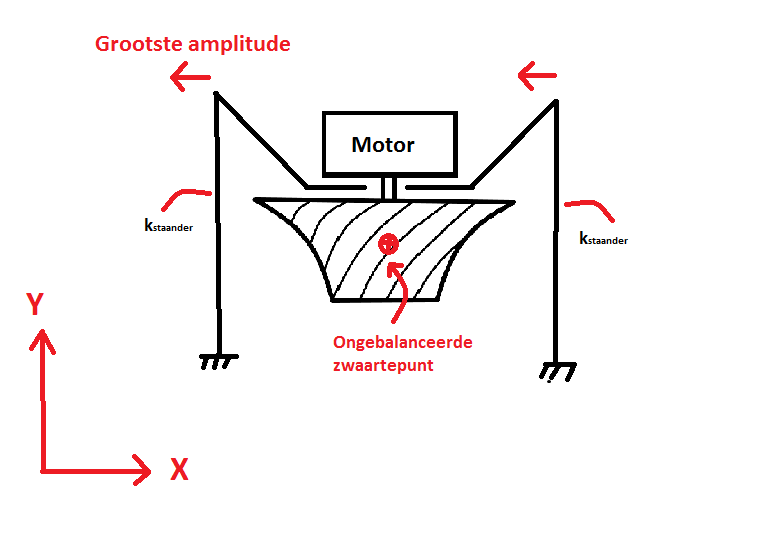 Eerste eigenfrequentie