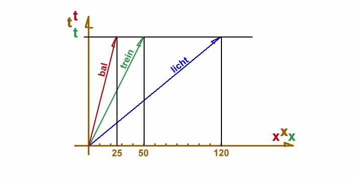 z-diagram 2