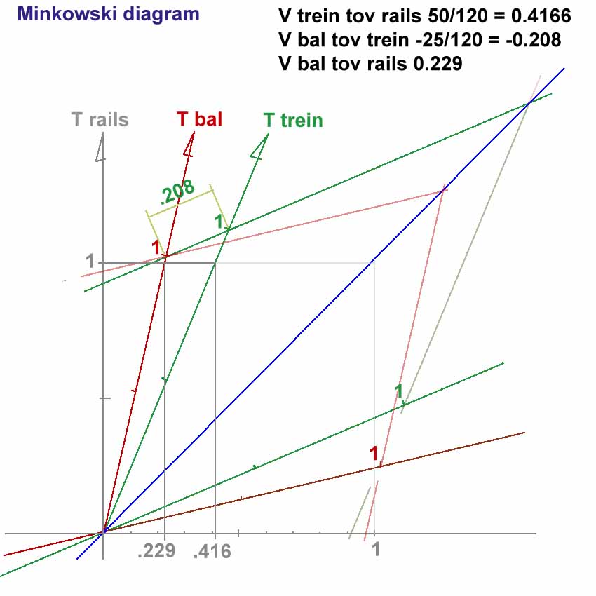 z-diagram 3