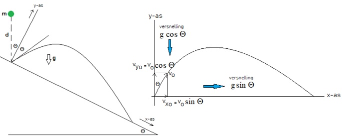 Elastische bal