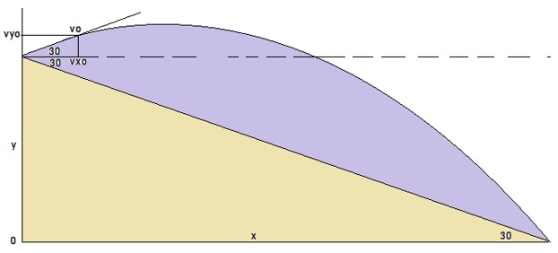 Elastische bal3