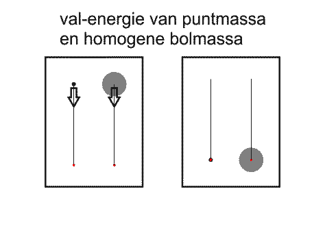 valenergie verschil tussen puntmassa en homogene bolmassa