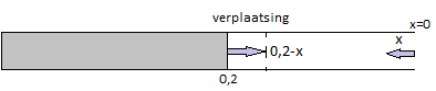 verplaatsing