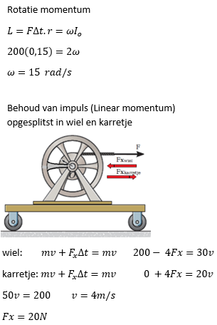 rotatie en lienair momentum