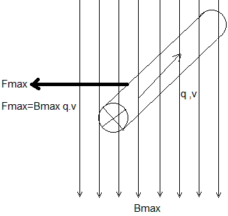 Fmax