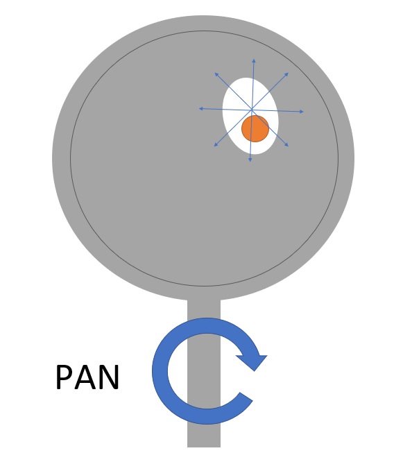 Pan eitje