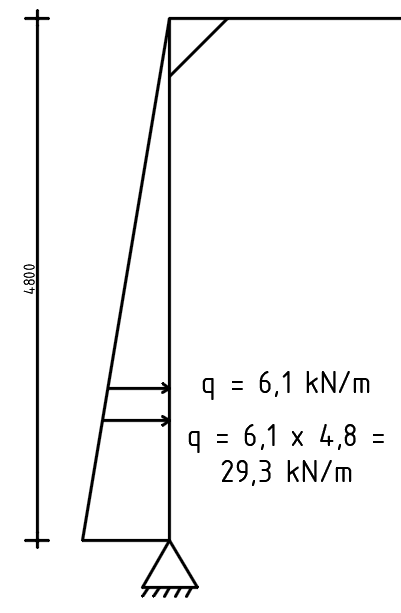 Schematisering