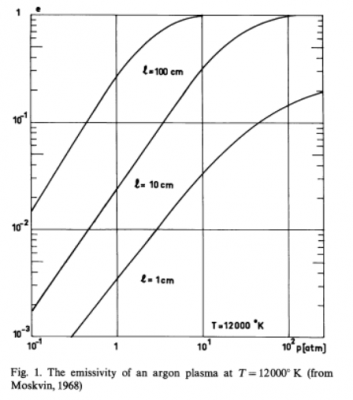 plasma-emissiviteit