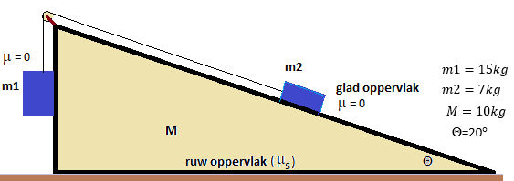 minimale statische wrijvingscoeffiecient