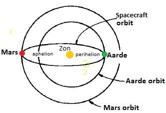 Marsmissie