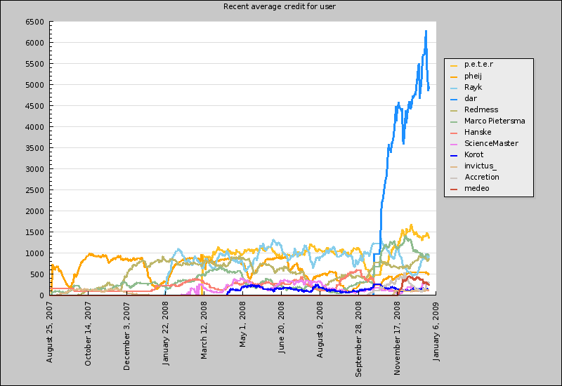 Dec08_users