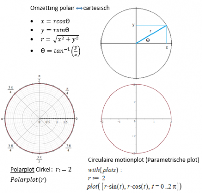 change coordinates