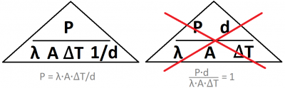 formuledriehoek3