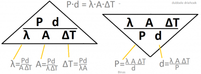 formuledriehoek9