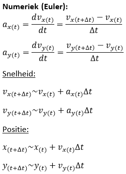 Numeriek (Euler)