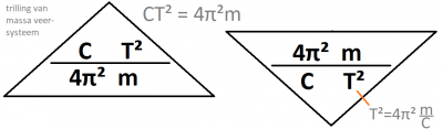 formuledriehoek12