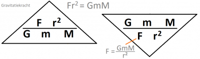 formuledriehoek 10