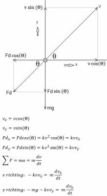 bewegingsformules x en y richting