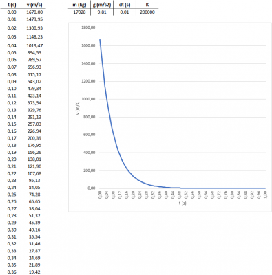 Demping Temp