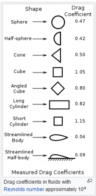 drag coefficient