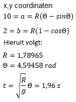 cycloidetijd