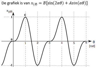 sinussen