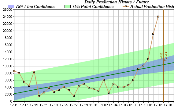 eocstats