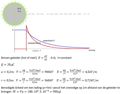 Veldsterkte Potentiaal Arbeid