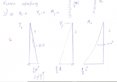 oplossingDiagram