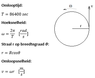 omloopsnelheid