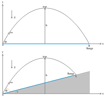 y=f(x,h,R)