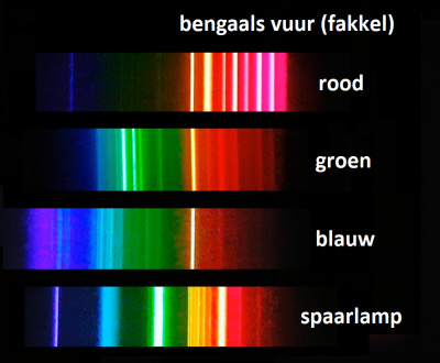 bengaalsvuur