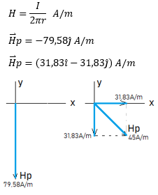 veldvector