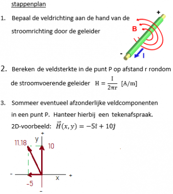 stappenplan